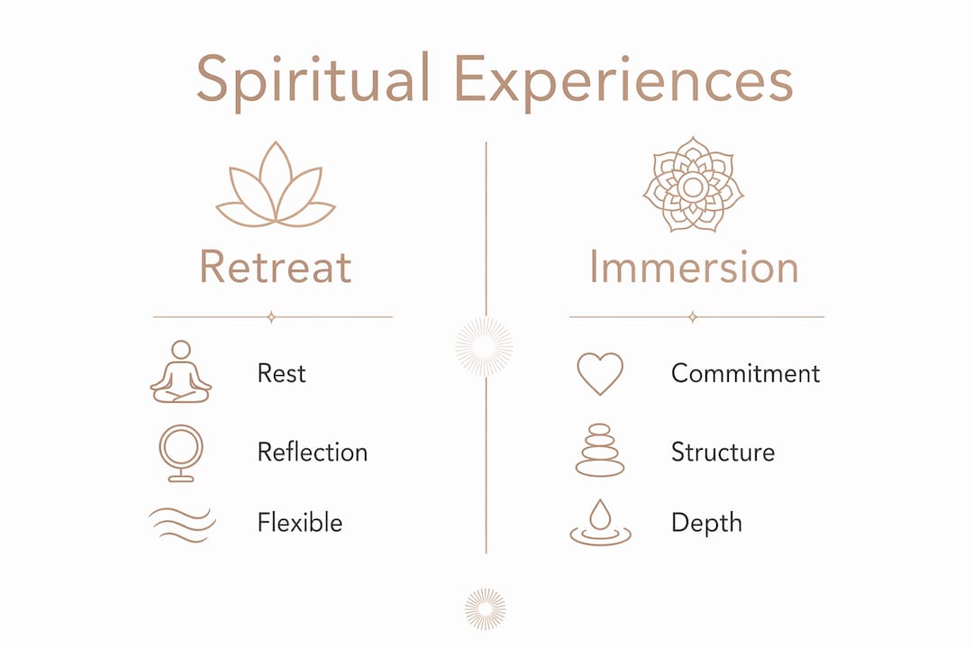 Infographic comparing spiritual immersion and retreat