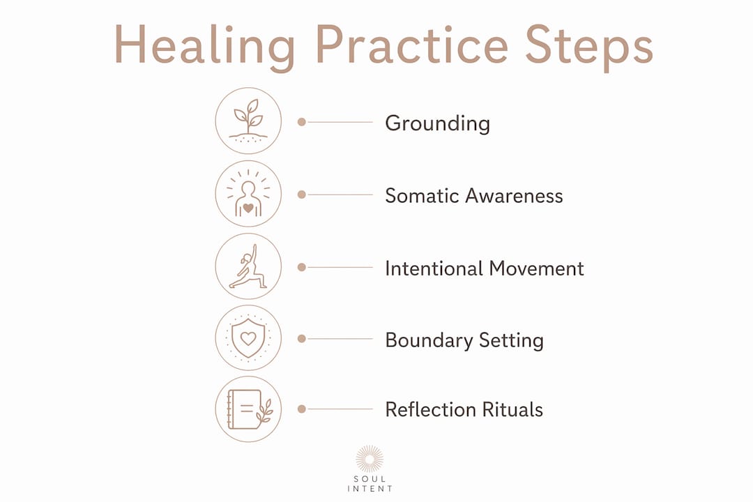 Infographic illustrating steps to deepen healing practice with warm spiritual styling