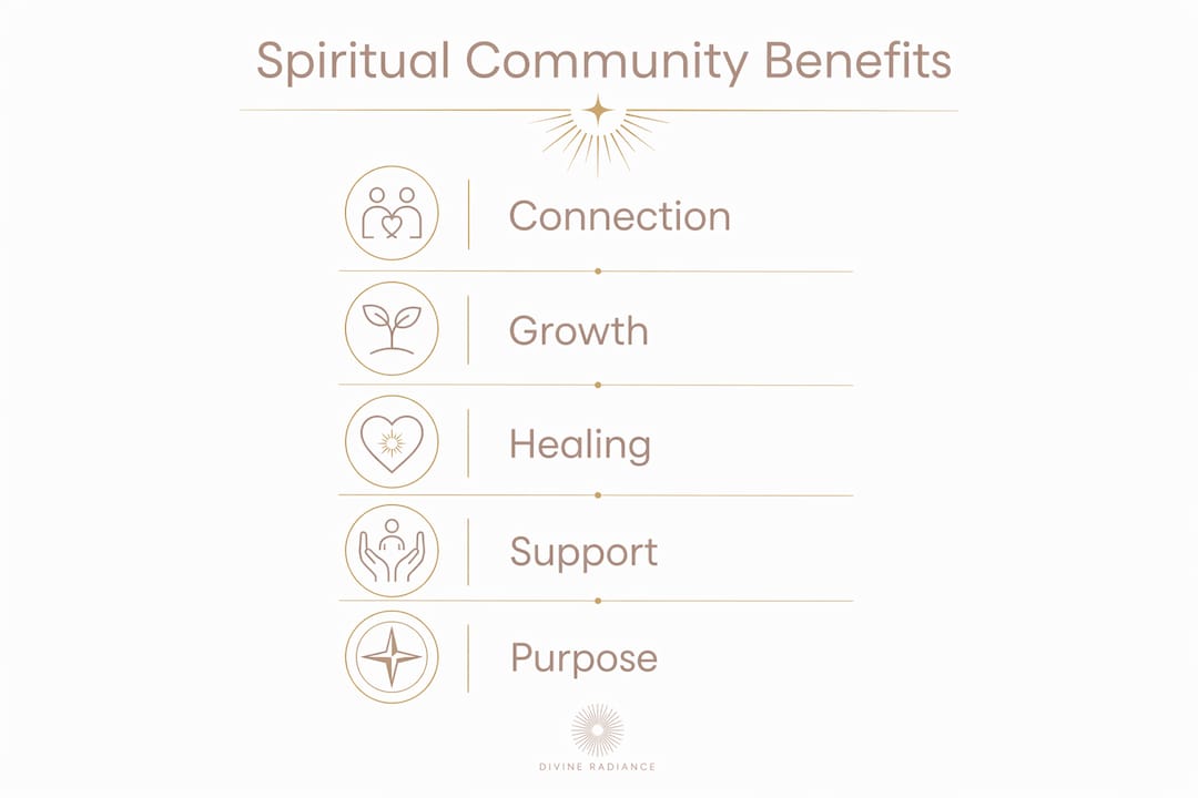 Infographic illustrating spiritual community benefits with vertical steps