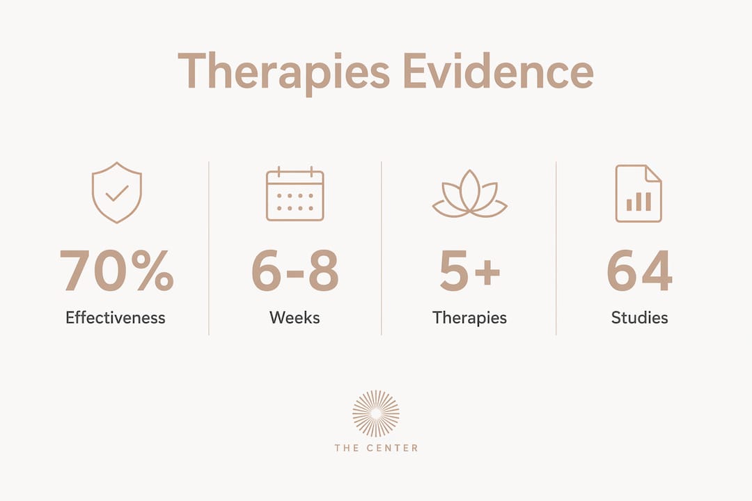 Infographic showing key statistics on alternative therapies for depression