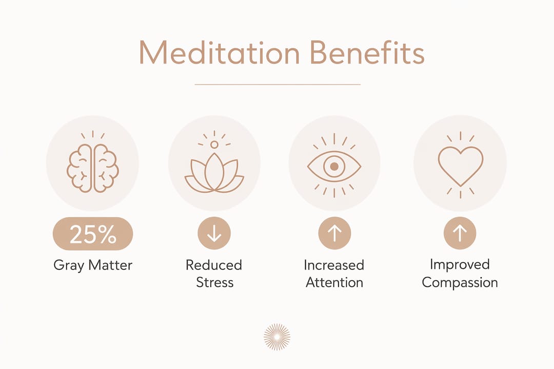 Infographic presenting meditation benefits visually