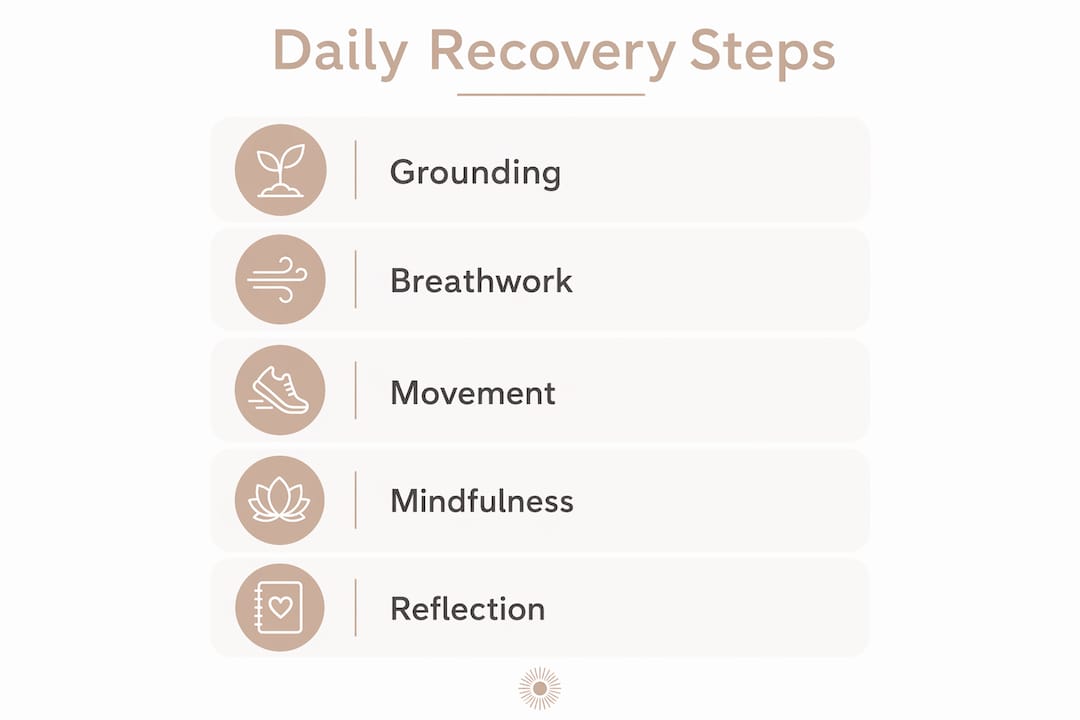 Infographic outlining daily trauma recovery steps