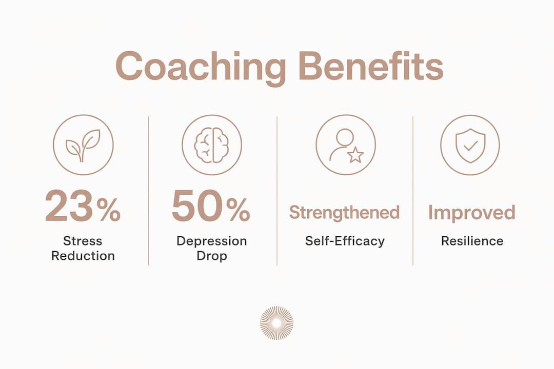 Infographic highlighting key benefits of integrative health coaching