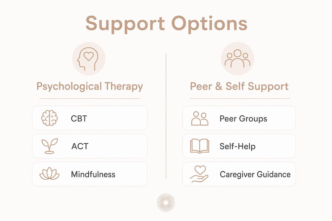 Infografik zum Vergleich von Therapie- und Peer-Support-Optionen