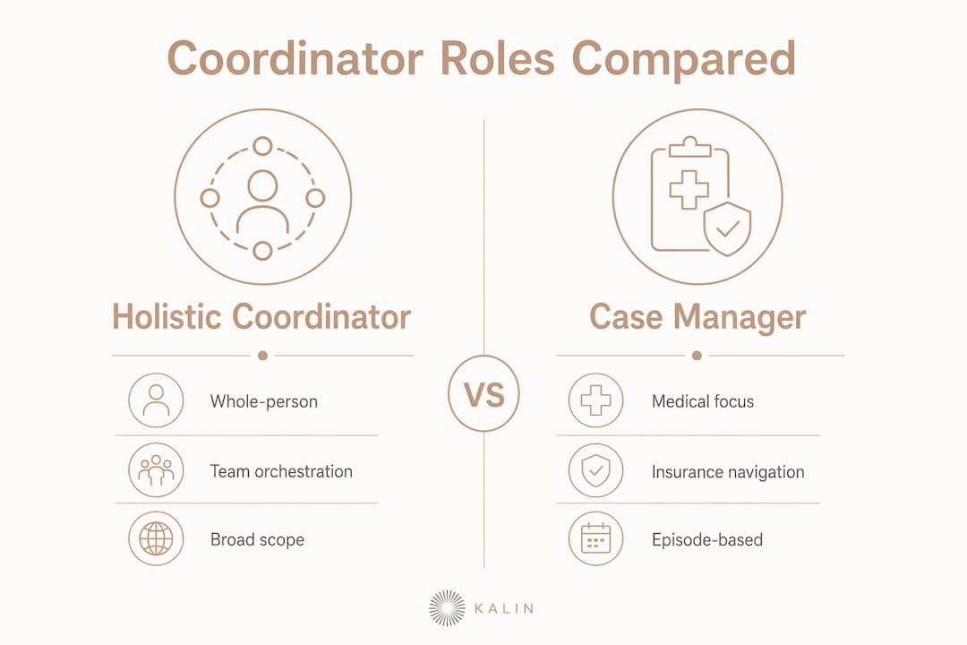 Infographic comparing holistic care coordinator and case manager roles