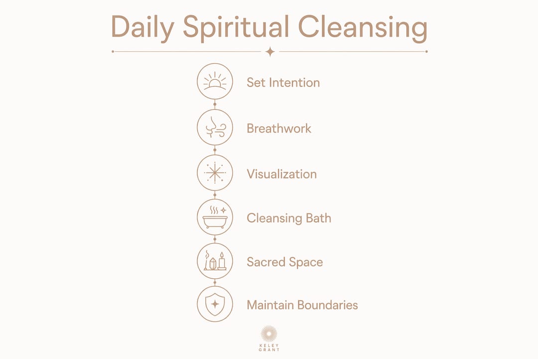 Infographic illustrating daily spiritual cleansing steps