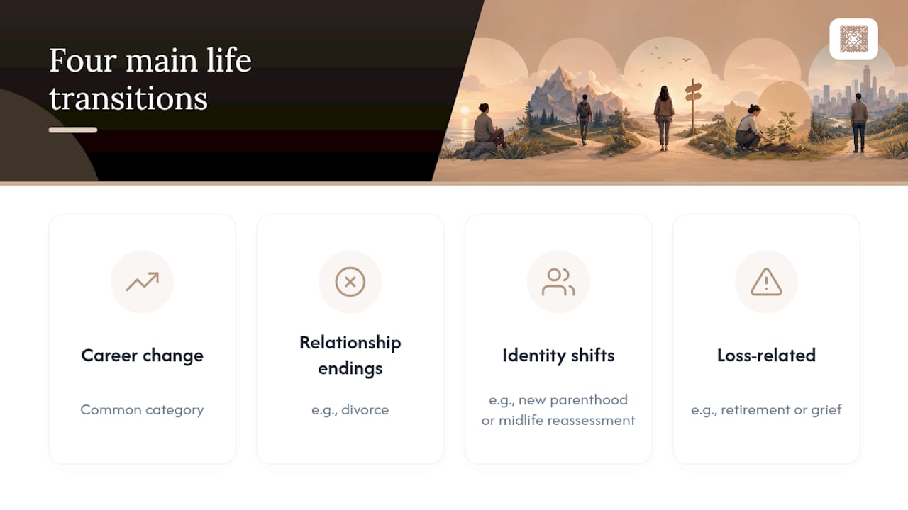Diagram of four main types of life transitions