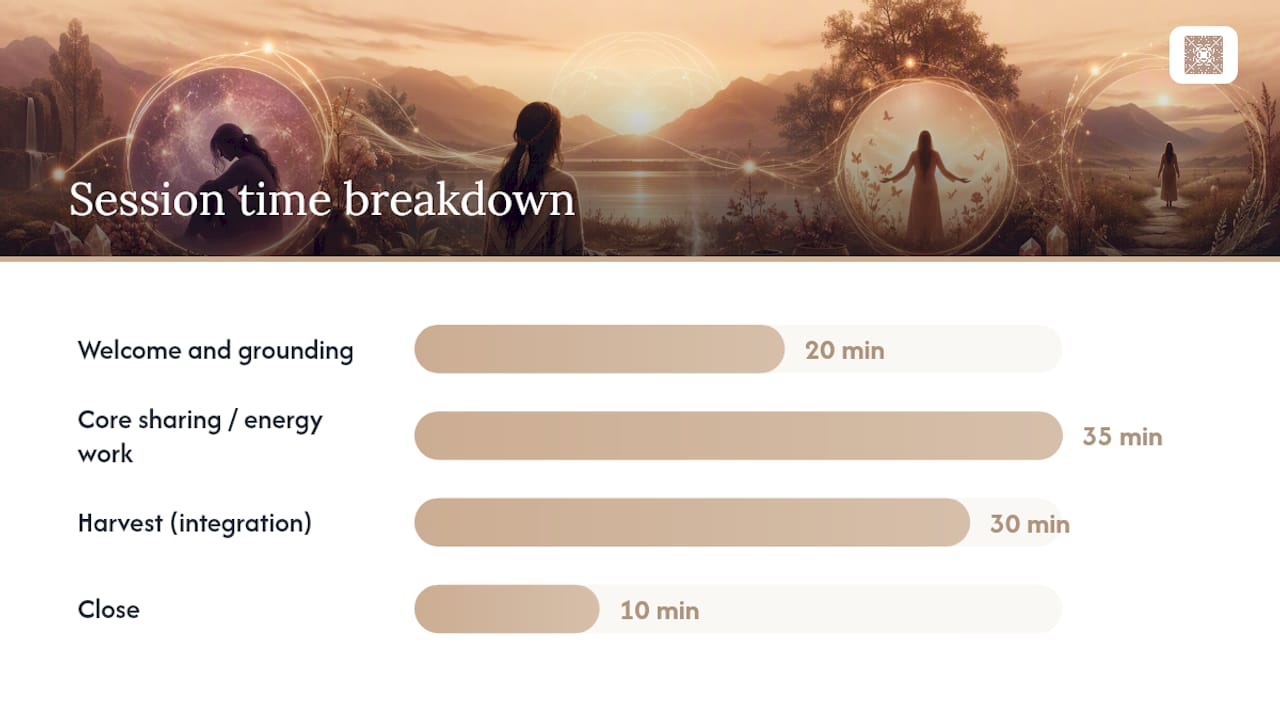 Timeline of group healing session phases