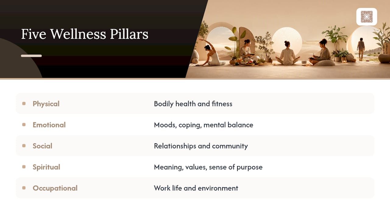 Diagram of five pillars of holistic wellness