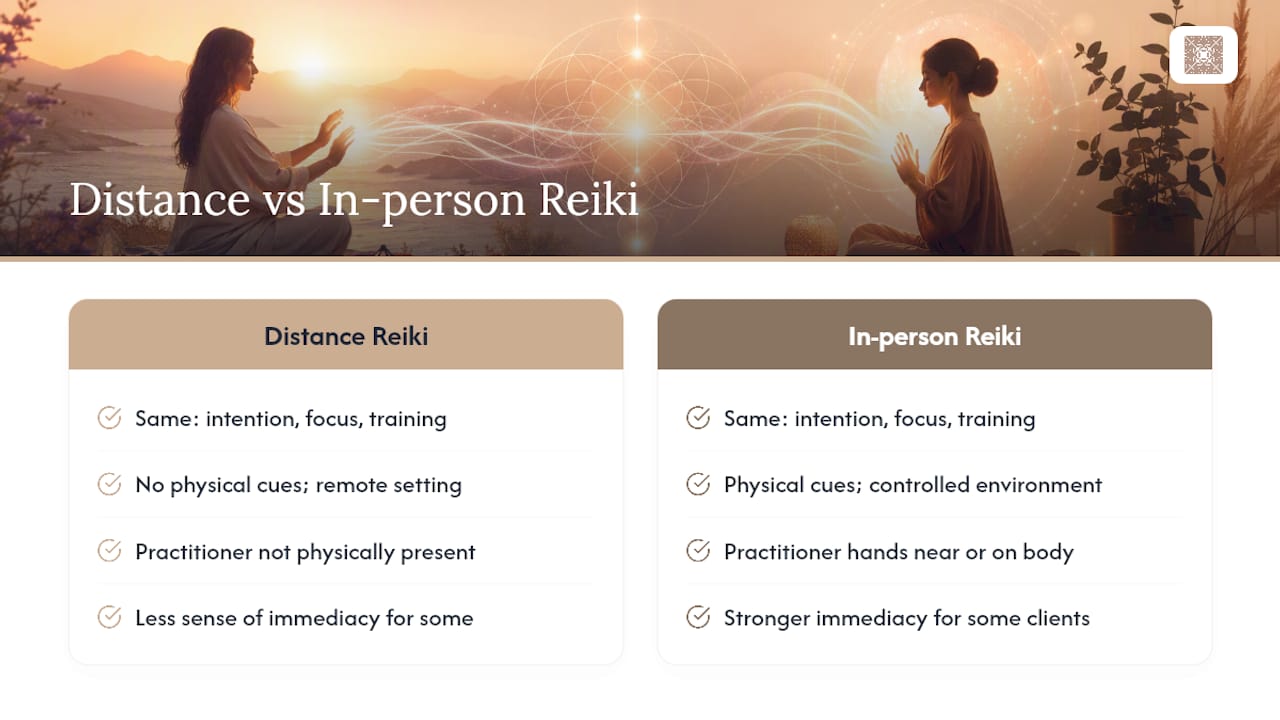 Comparison of distance and in-person Reiki features