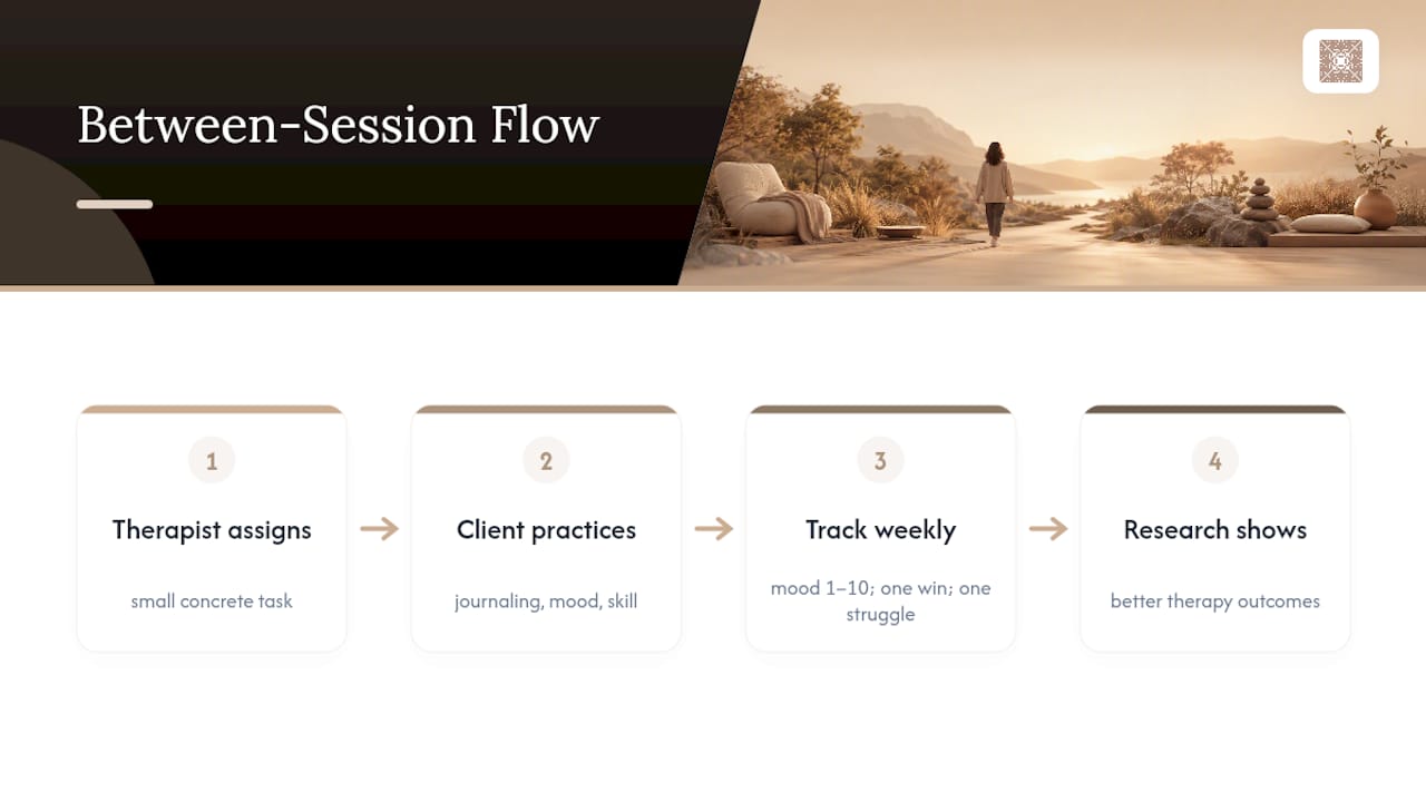 Diagram of client engagement steps and therapy outcomes
