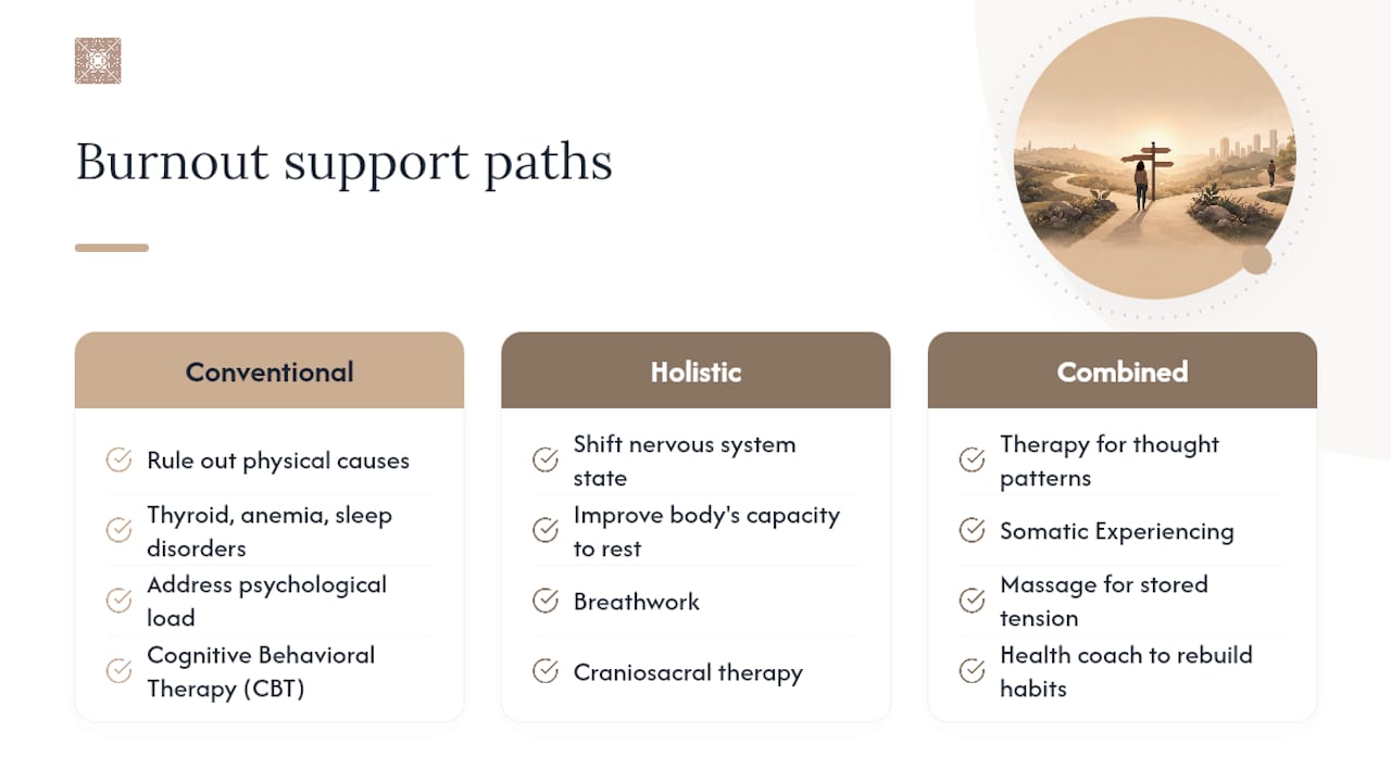 Three paths for burnout support