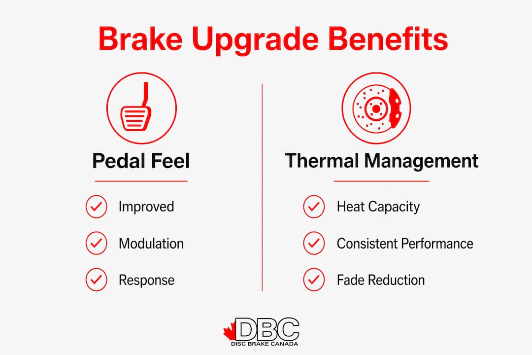Infographic comparing pedal feel and thermal benefits