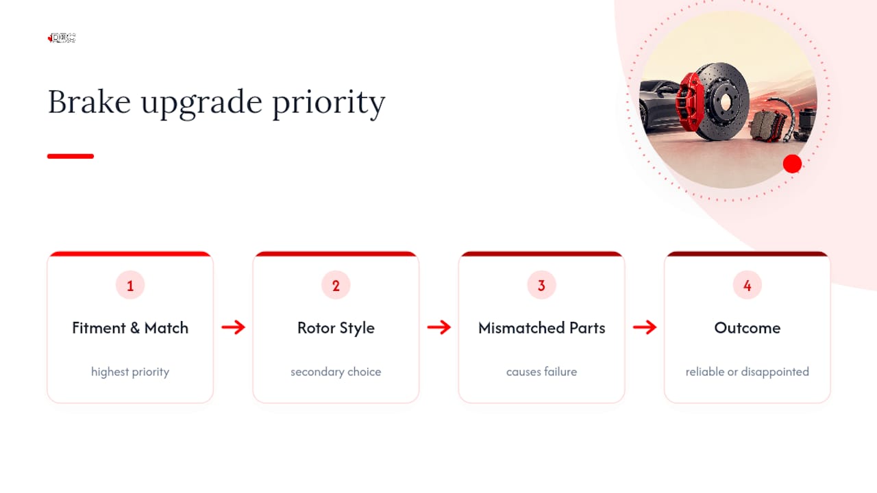 Diagram of brake upgrade fitment importance