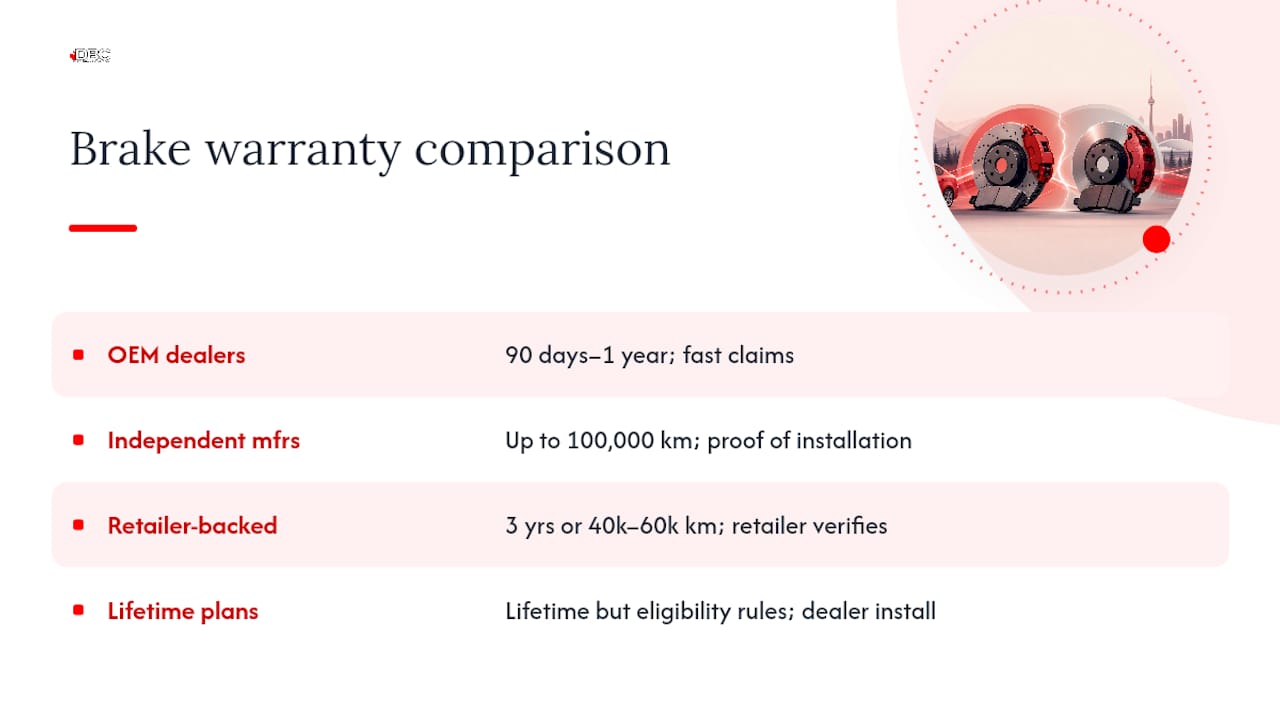 Comparison of Canadian brake warranty terms