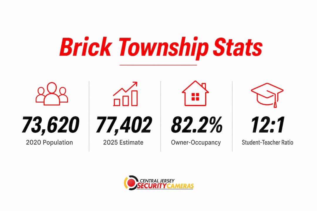 Infographic showing Brick Township key demographic statistics