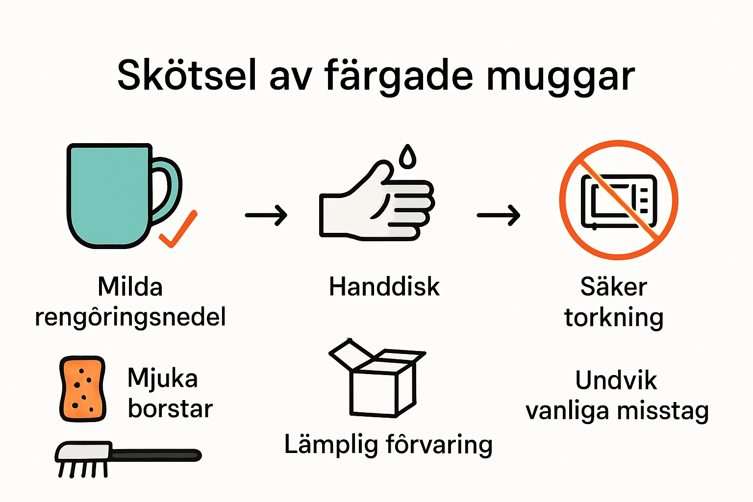 Infographic Illustrates Care Process For Colored Mugs