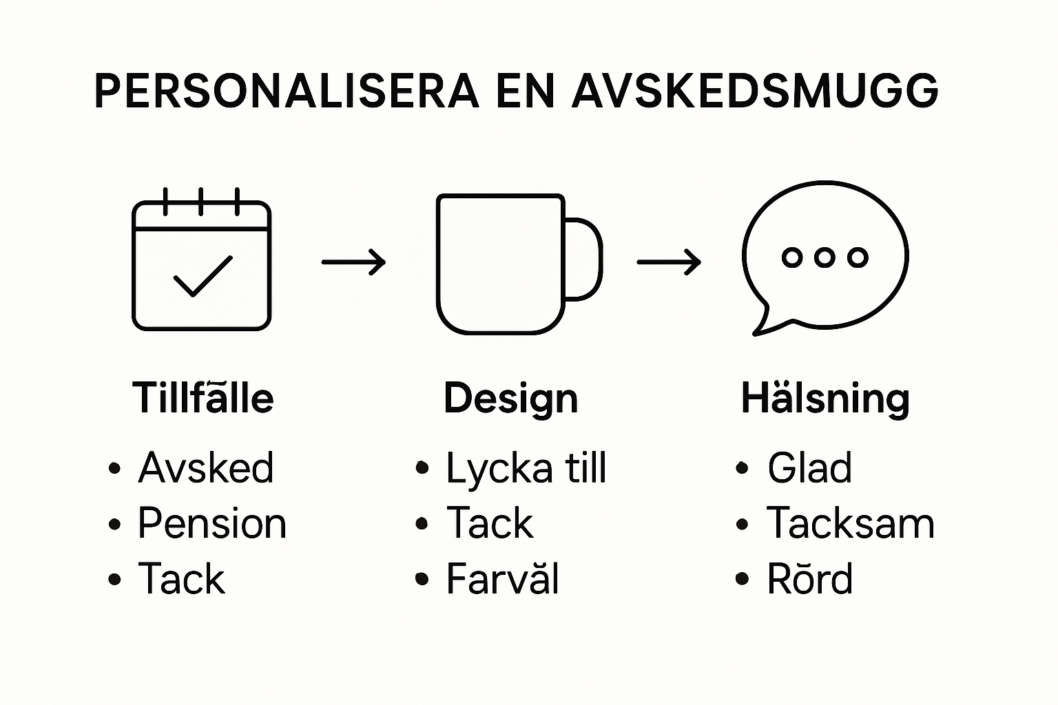 Steps To Personalizing A Farewell Mug Infographic