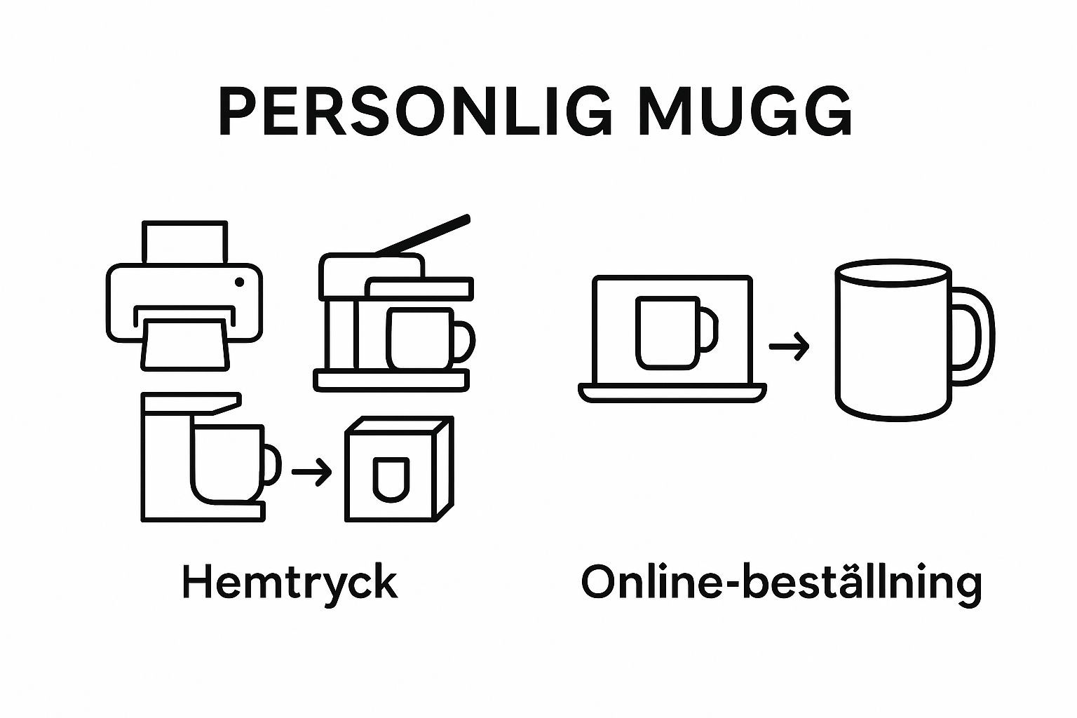 Skapa Egna Motiv För Personliga Muggar 2025 - Mugglagret.se Två Enkla Ikoner Visar Hemtryck Och Online-Beställning För Muggdesign