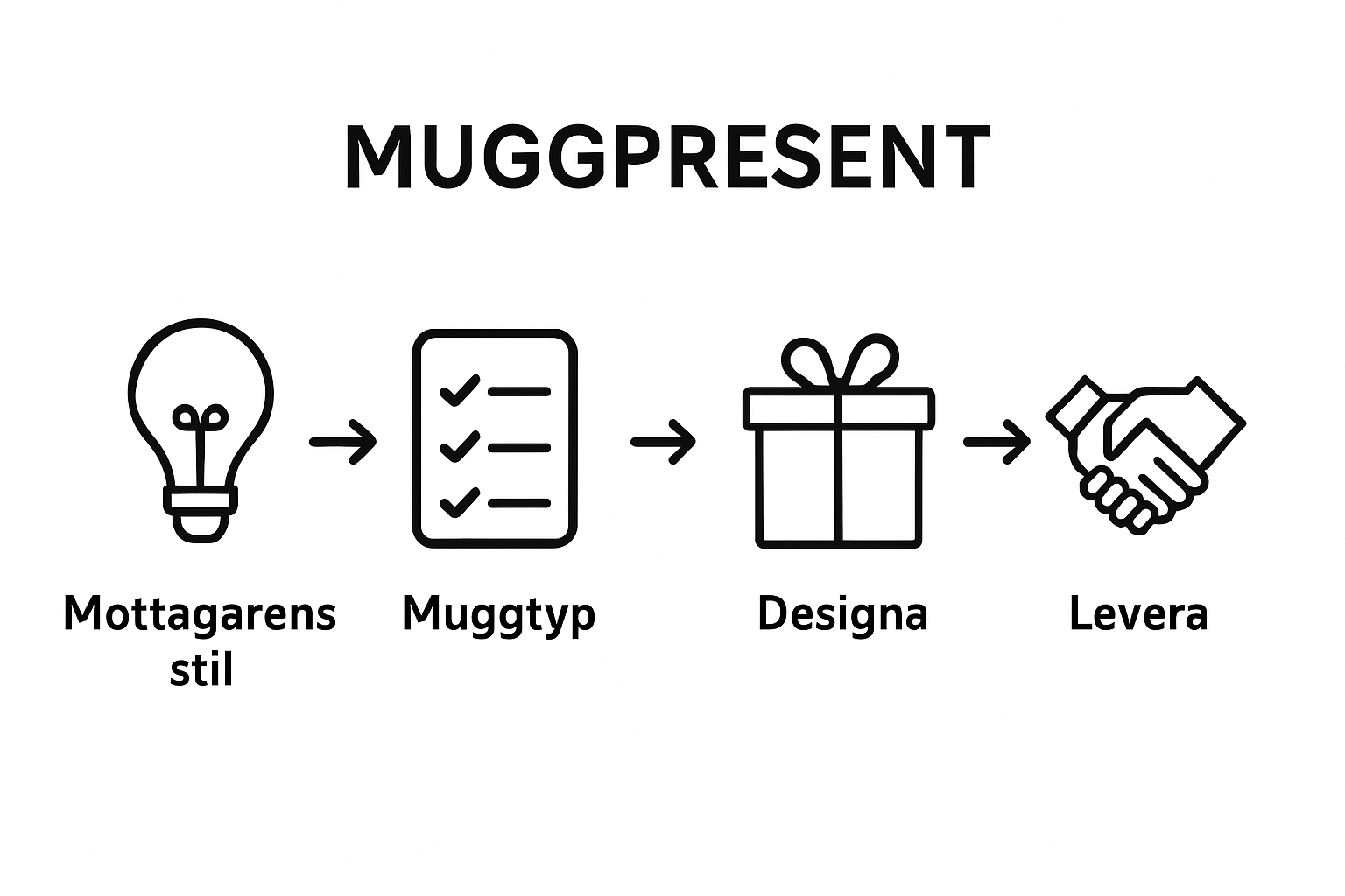 Steg-För-Steg Illustration Av Att Välja, Designa, Slå In Och Ge Bort En Personlig Mugg