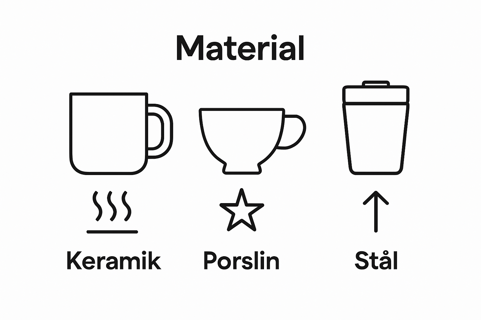 Comparison Of Ceramic, Porcelain, And Steel Mugs With Icons