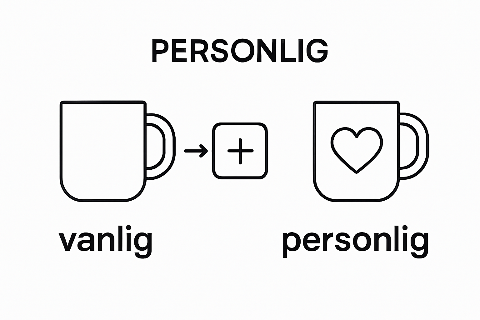 Illustration som jämför en vanlig mugg och en personlig mugg med symbol
