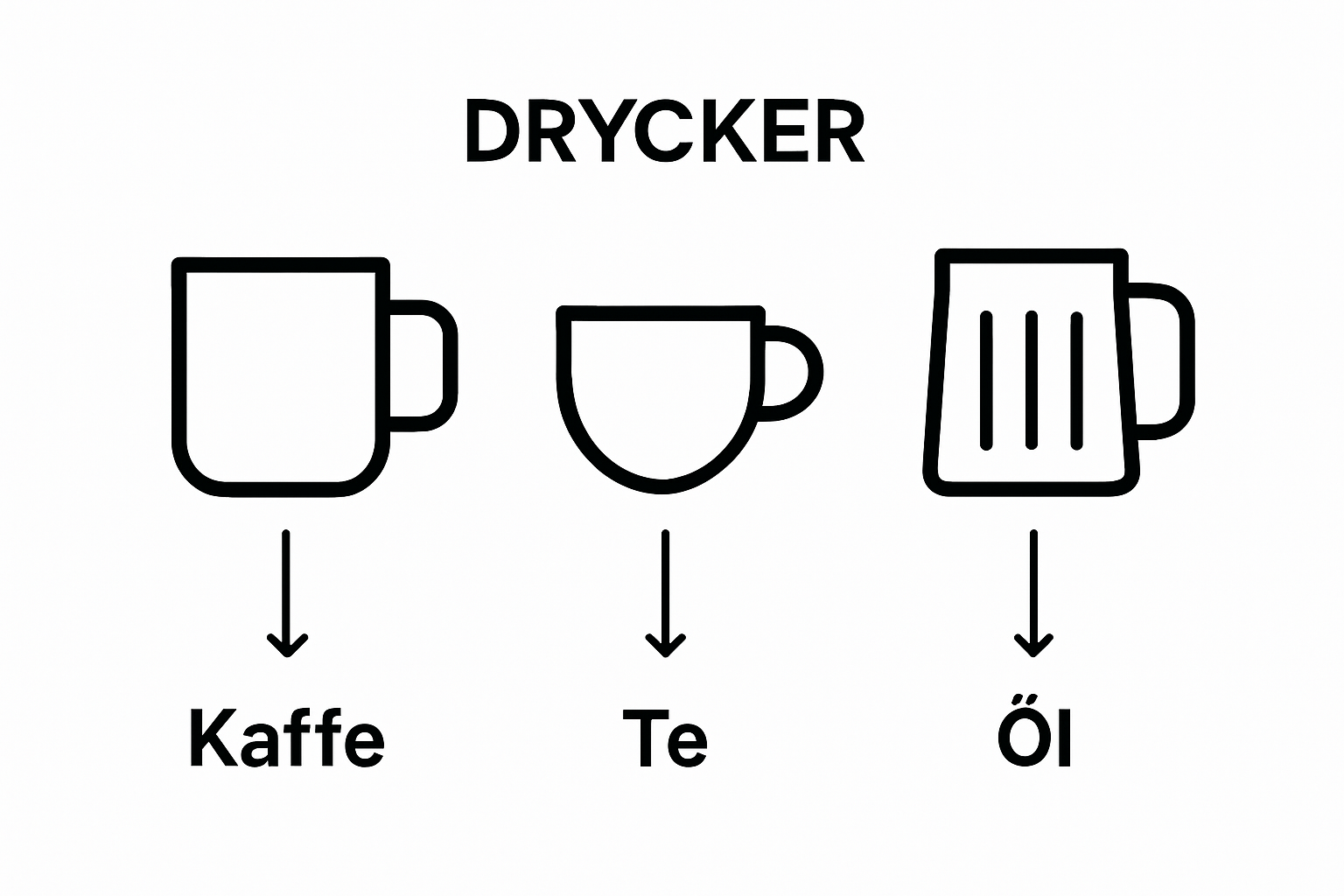 Enkel visuell jämförelse av muggar för kaffe, te och öl.