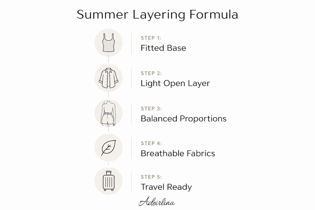 Infographic illustrating five step summer outfit layering formula