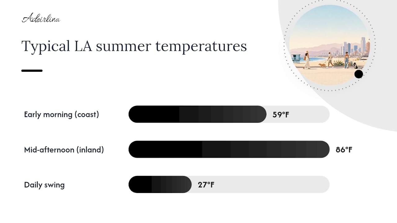 Diagram showing daily temperature variation in Los Angeles summer