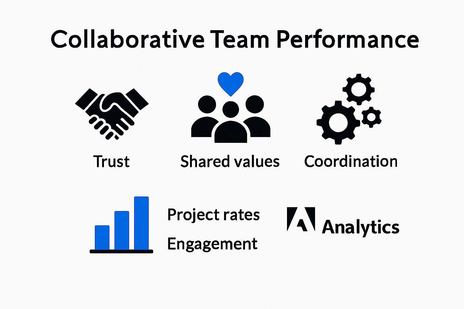 Infographic illustrating key collaboration metrics and measurement approaches
