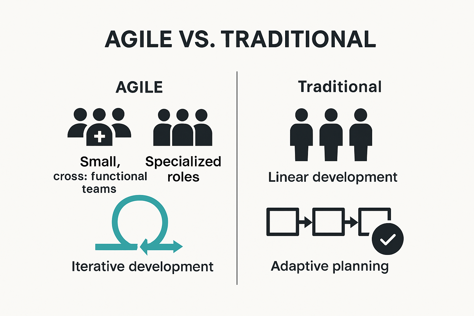 Agile vs. traditional project management infographic for enterprise teams