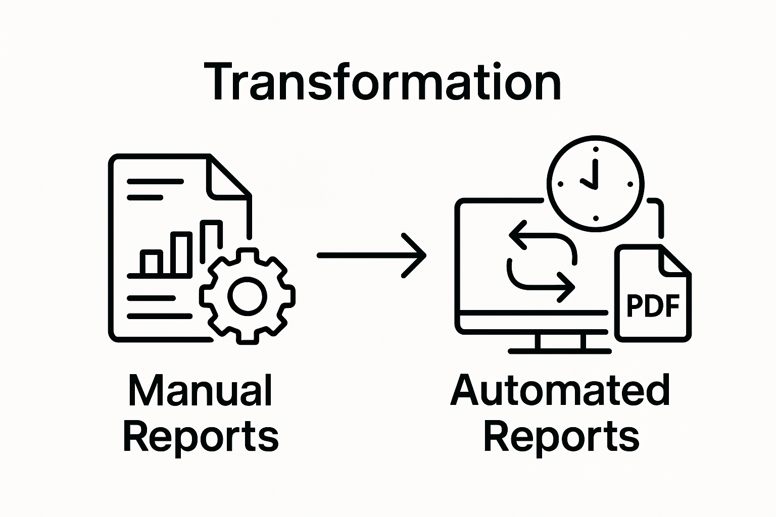 Infographic comparing manual and automated report generation steps