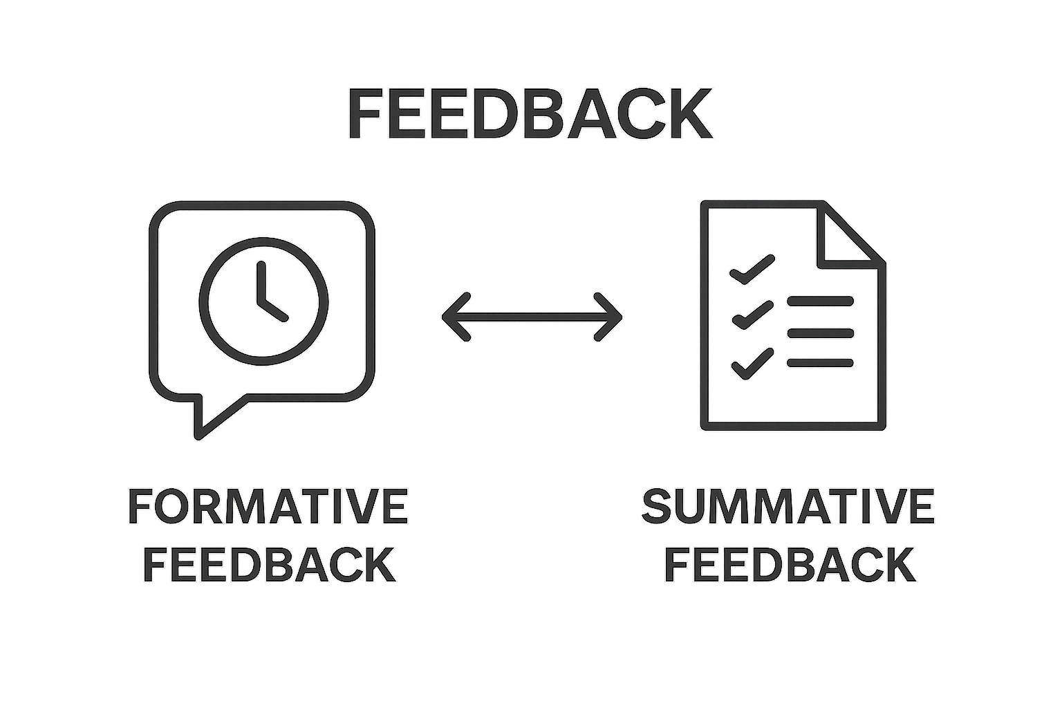 Side-by-side comparison of formative and summative feedback types