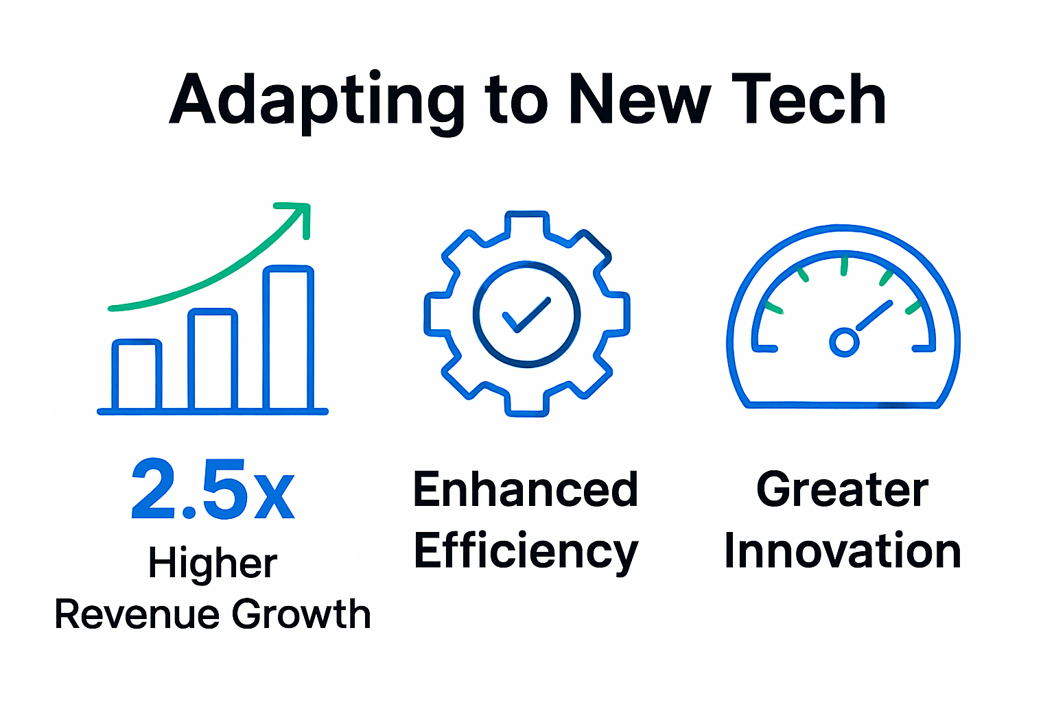 Infographic showing top three benefits of business technology adaptation
