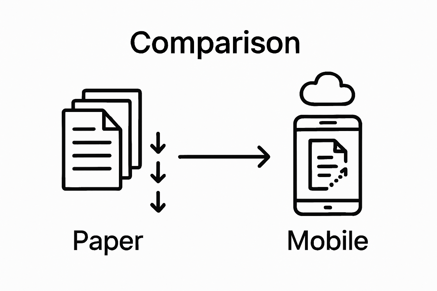 Comparison of paper vs mobile document workflow