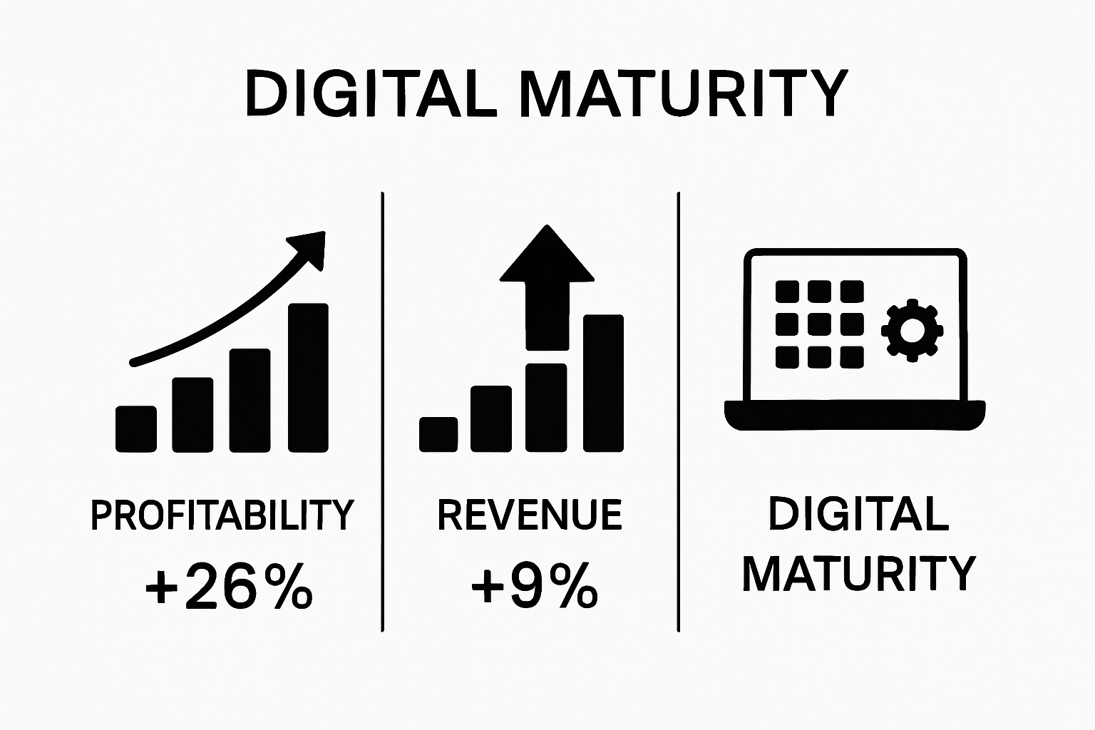 Simple infographic comparing business metrics for digital maturity