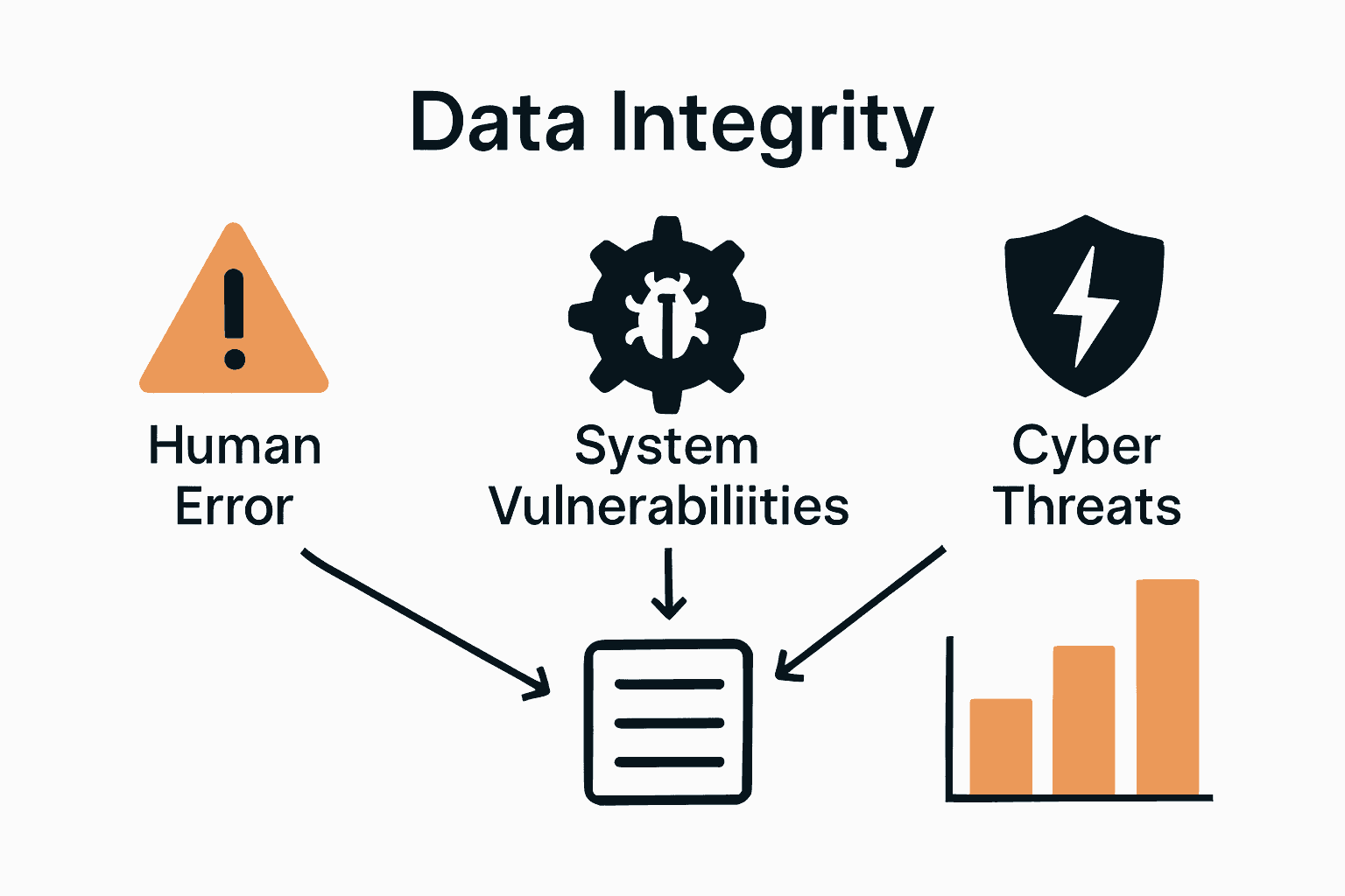 Infographic illustrating top threats to data integrity with icons and statistics.