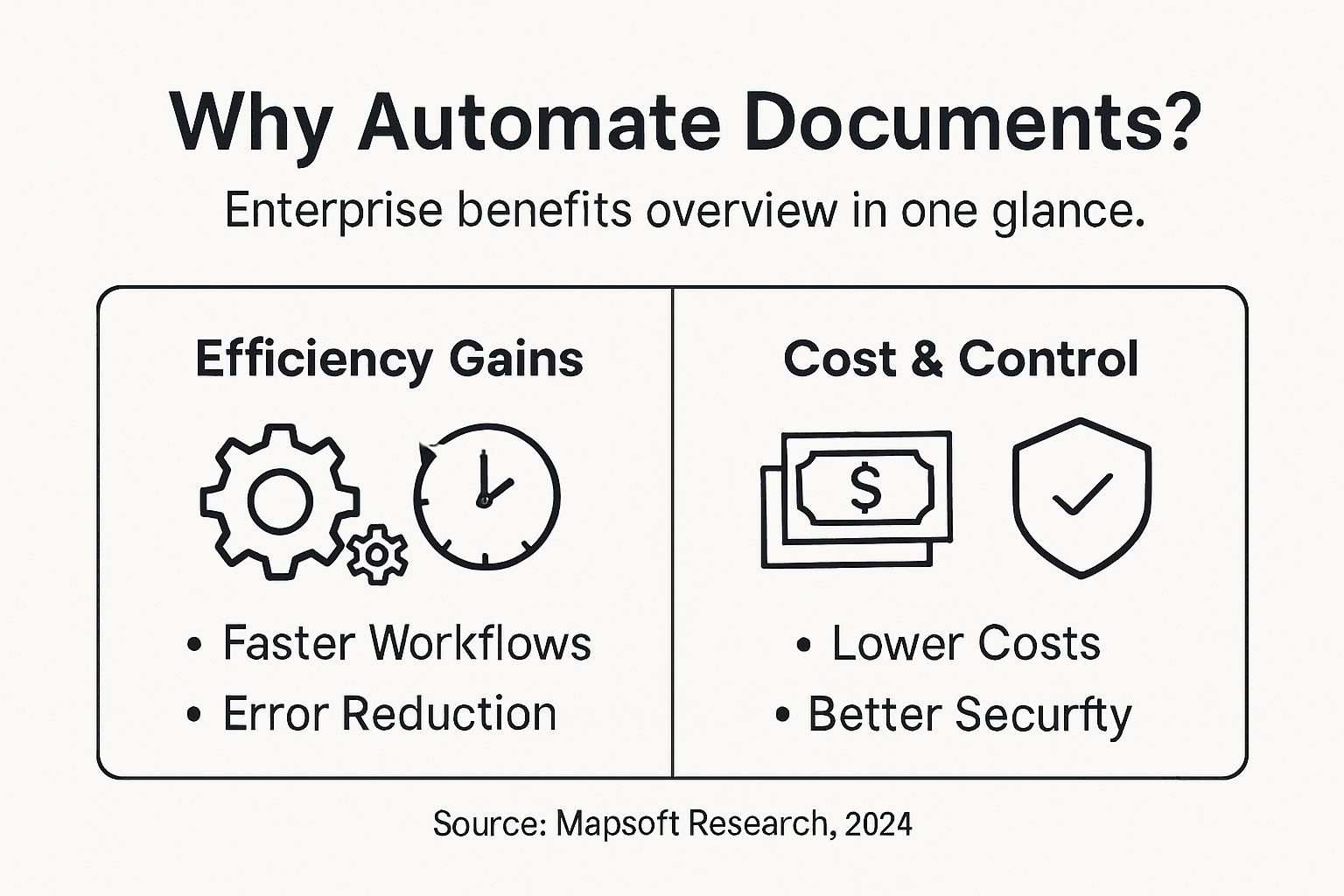 Infographic summarizing enterprise automation benefits