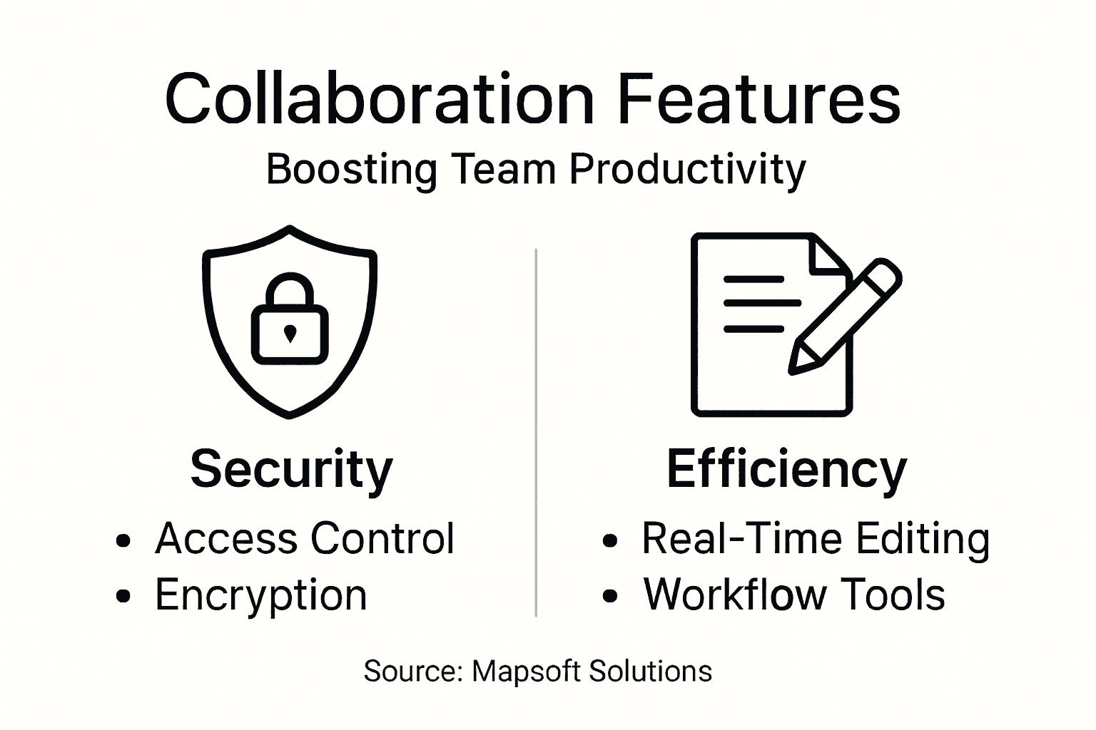 Infographic with collaboration features and categories