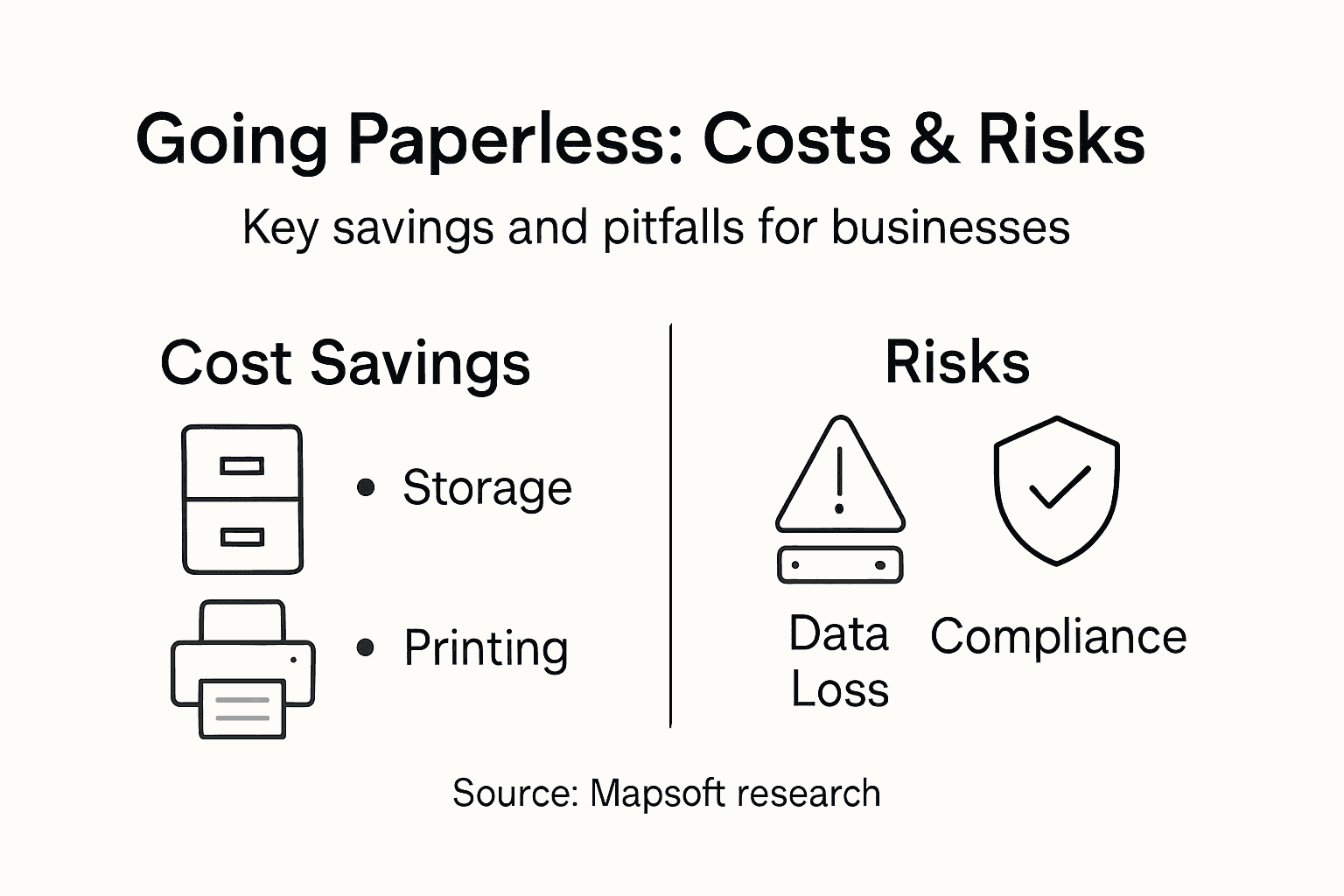 Infographic showing cost savings versus risks
