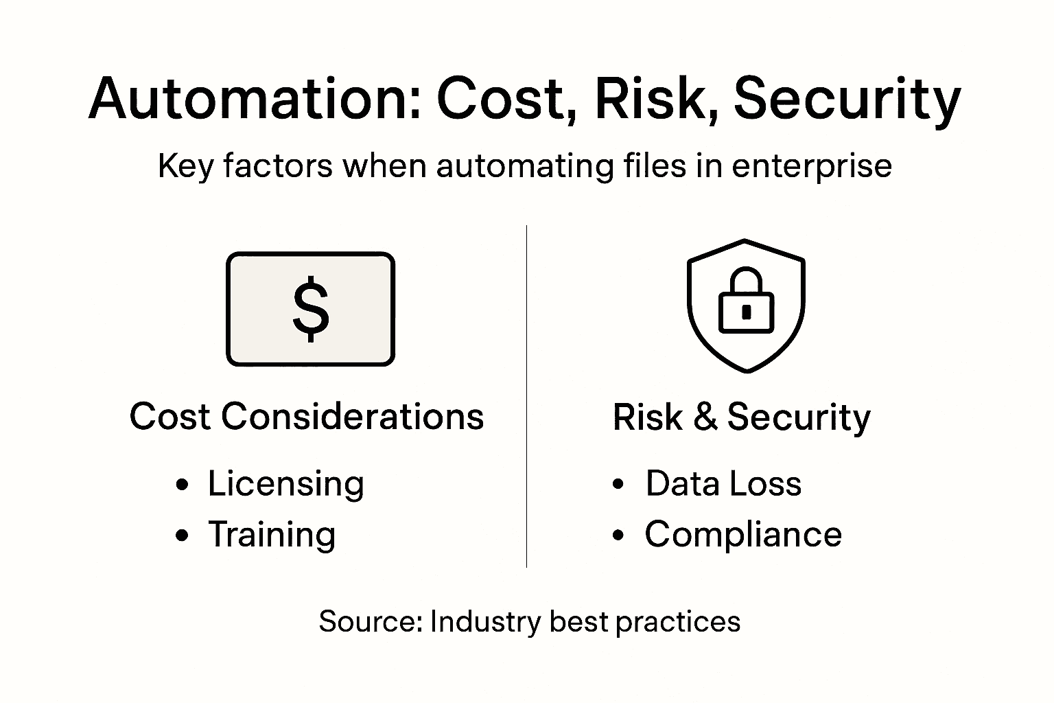 Infographic showing cost, risk, security overview
