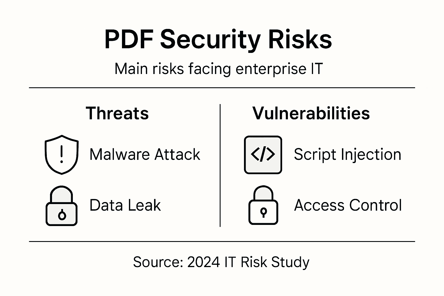 Infographic on PDF threats and vulnerabilities