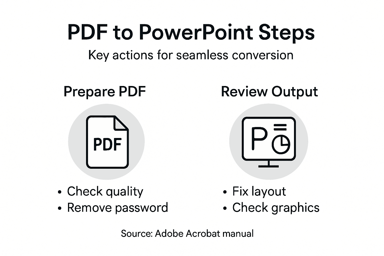 Infographic of PDF to PowerPoint step overview