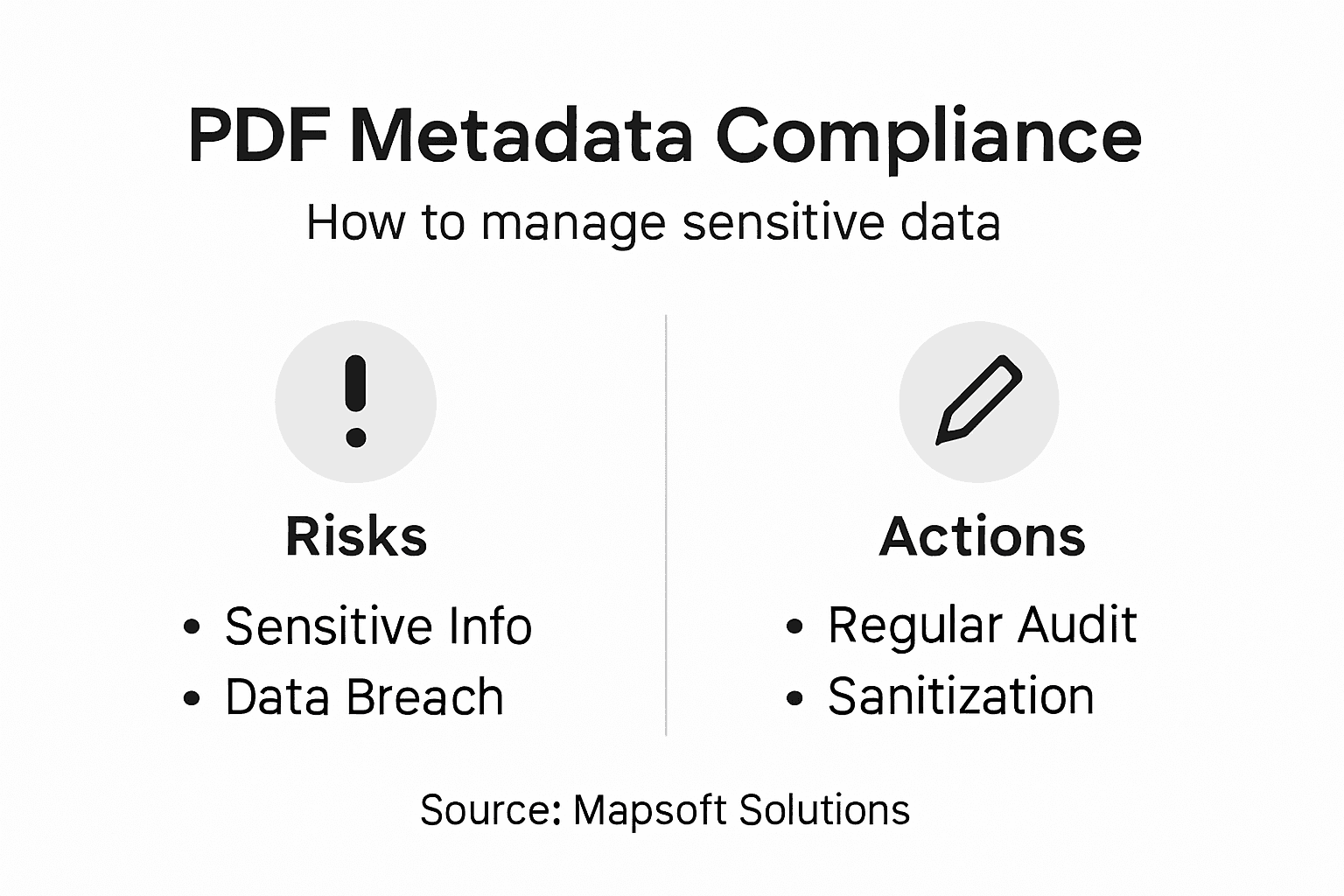 Infographic with PDF metadata compliance risks and actions