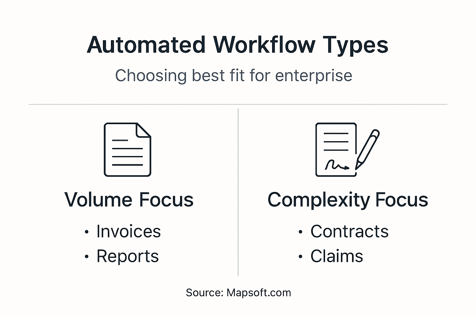 Infographic showing types of PDF workflows