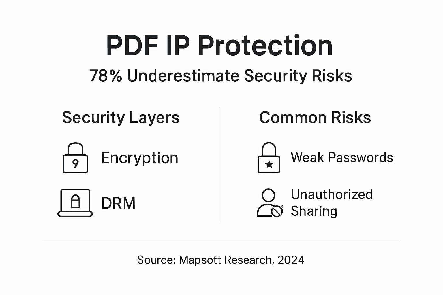 Infographic summarizing PDF IP security and risks