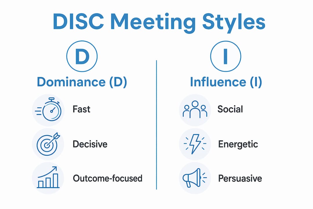 Infographic comparing DISC Dominance and Influence meeting styles