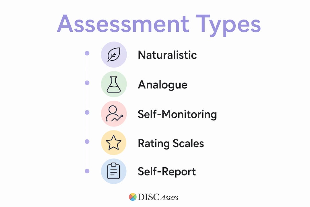 Infographic outlining main behavioral assessment tool types