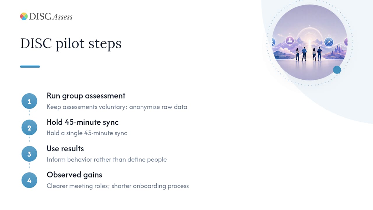 What I have seen work in small-team DISC rollouts — overview diagram
