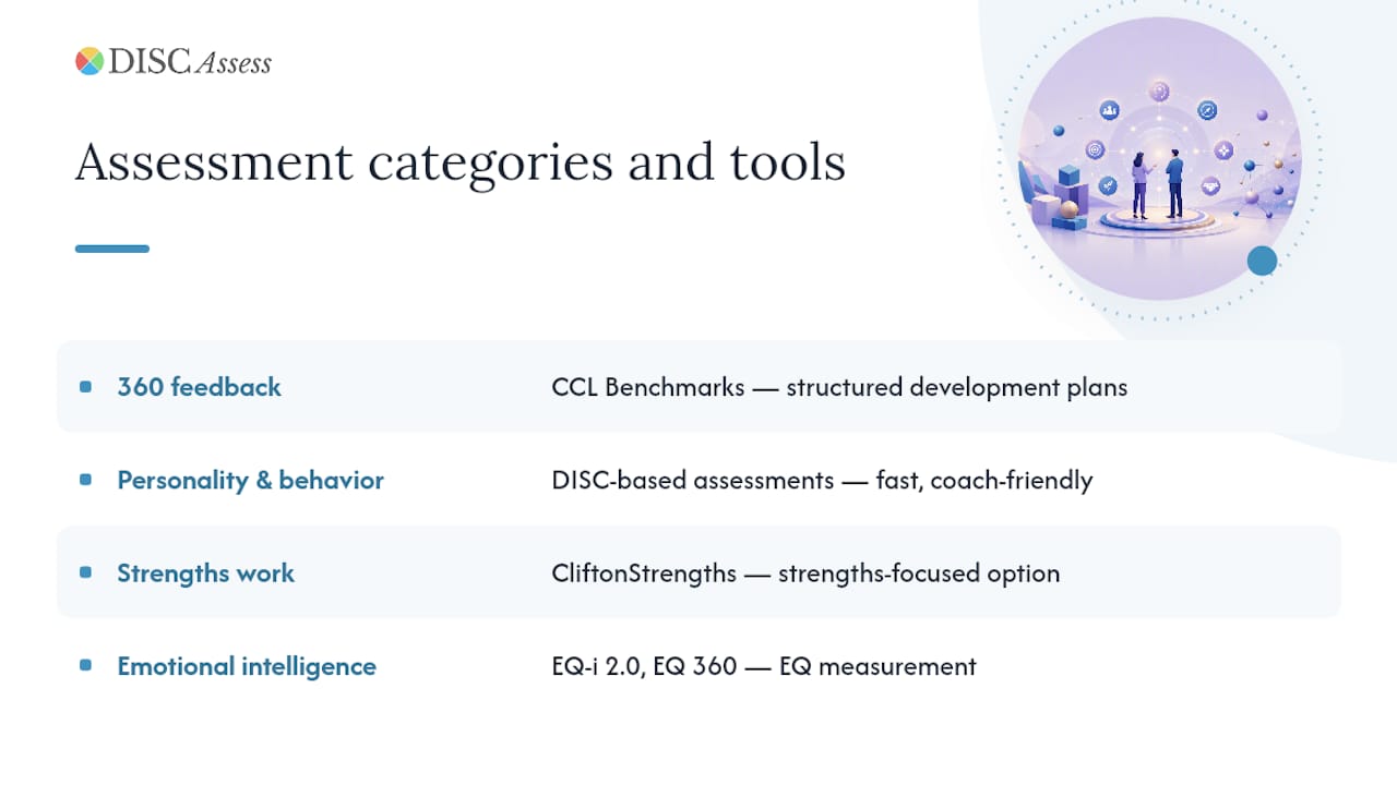 Comparison of coaching assessment categories and tools